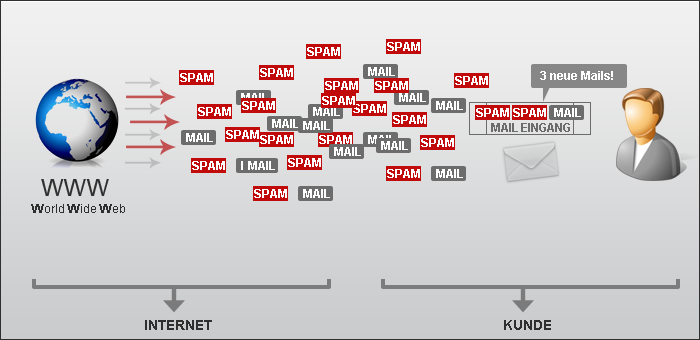 Antispam vorher